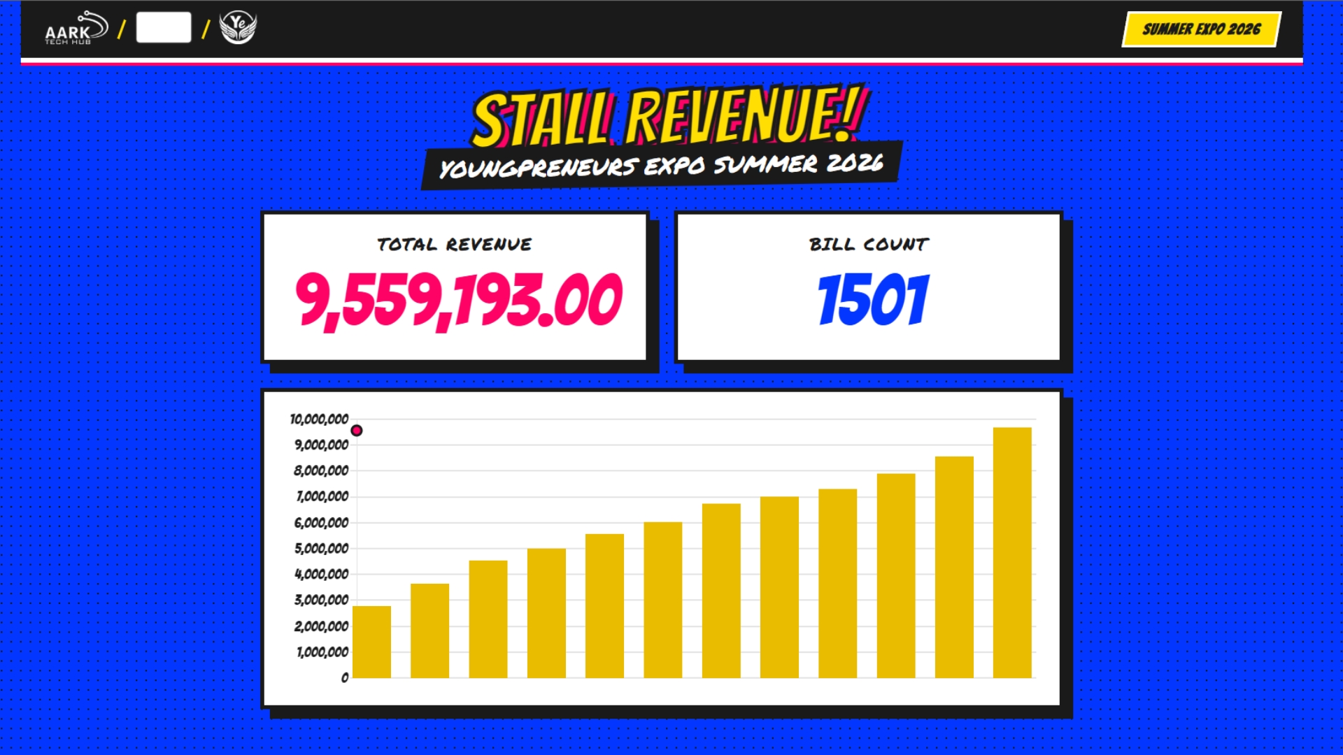 Real-time FinTech analytics dashboard showing revenue trends for young entrepreneurs